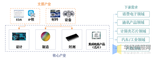 威斯尼斯wns2299cn官网版半导体材料知识介绍