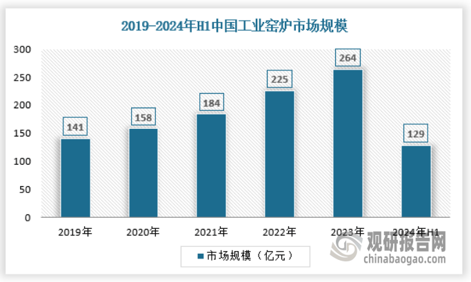 37000Cm威尼斯中国工业窑炉行业发展